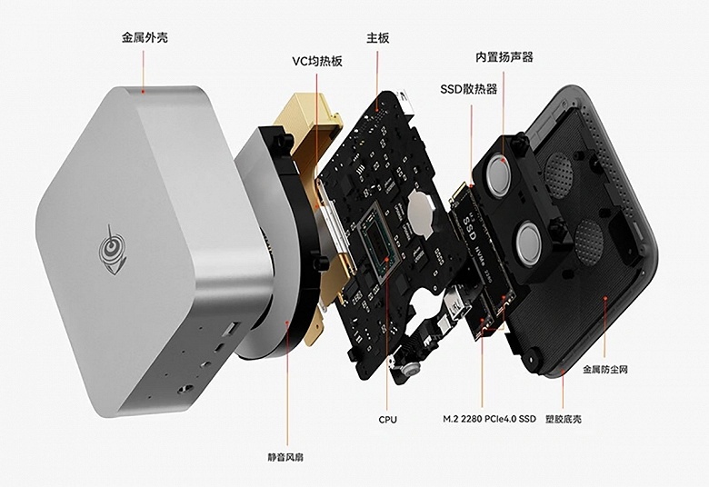 Первый игровой мини-ПК с 10-ядерным Ryzen AI 9&nbsp;365 и памятью LPDDR5X-8000 &mdash; всего 605 долларов. Beelink SER9 Pro поступил в продажу